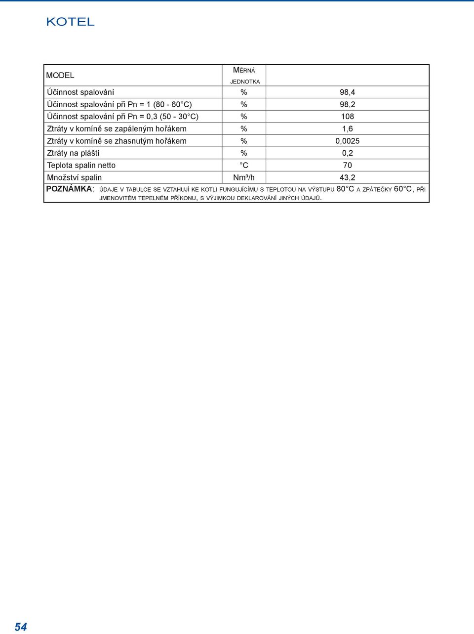 Ztráty na plášti % 0,2 Teplota spalin netto C 70 Množství spalin Nm³/h 43,2 POZNÁMKA: ÚDAJE V TABULCE SE VZTAHUJÍ KE