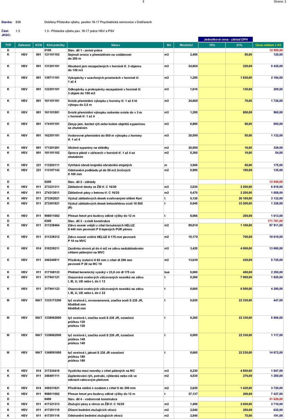 3 objemu do 100 m3 K HSV 001 139711101 Vykopávky v uzavřených prostorách v hornině tř. 1 až 4 K HSV 001 122201101 Odkopávky a prokopávky nezapažené v hornině tř.