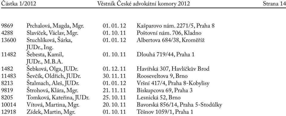 30. 11. 11 Rooseveltova 9, Brno 8213 Štalmach, Aleš, JUDr. 01. 01. 12 Vršní 417/4, Praha 8-Kobylisy 9819 Štrohová, Klára, Mgr. 21. 11. 11 Biskupcova 69, Praha 3 8205 Tomková, Kateřina, JUDr. 25.