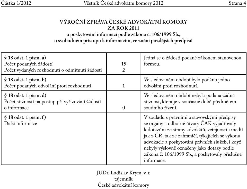 1 písm. d) Počet stížností na postup při vyřizování žádostí o informace 0 18 odst. 1 písm. f ) Další informace 15 2 Jedná se o žádosti podané zákonem stanovenou formou.