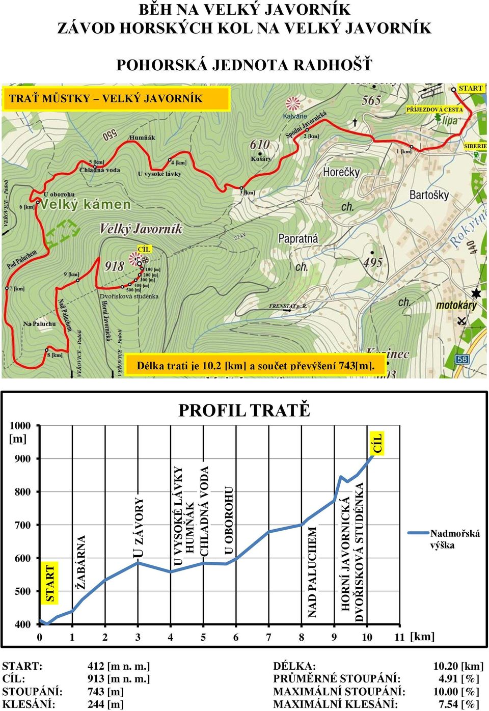 2 [km] a součet převýšení 743[m].
