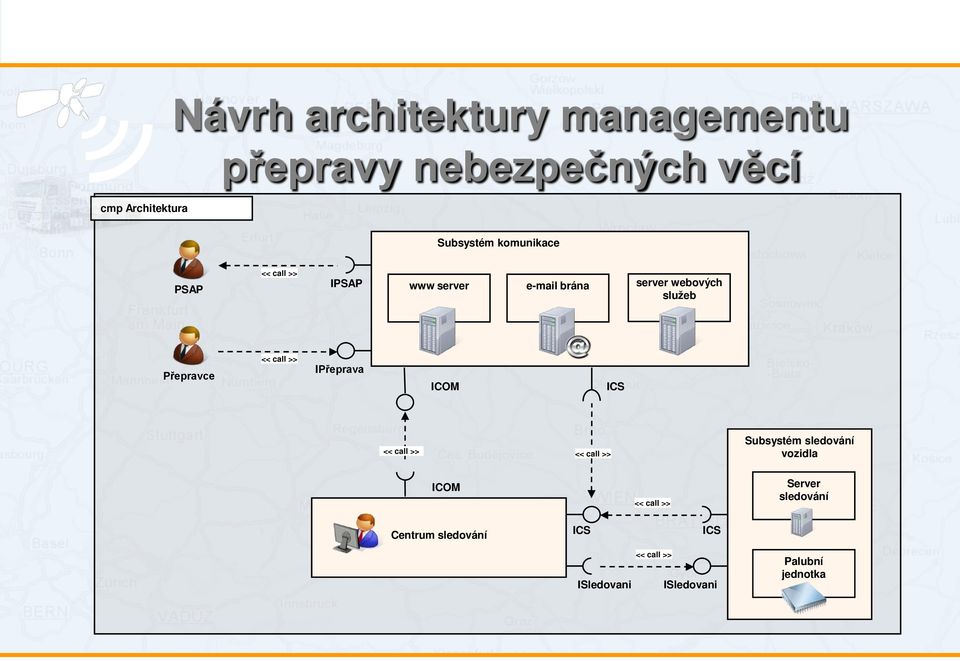 << call >> IPřeprava ICOM ICS << call >> << call >> Subsystém sledování vozidla ICOM <<