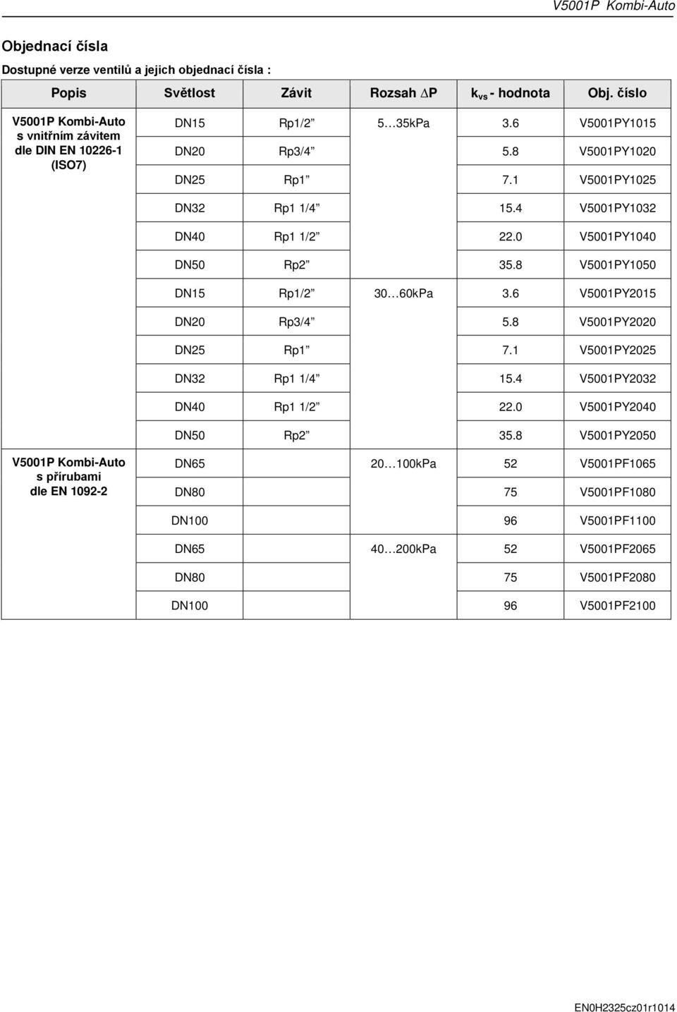 4 V5001PY1032 DN40 Rp1 1/2 22.0 V5001PY1040 DN50 Rp2 35.8 V5001PY1050 DN15 Rp1/2 30 60kPa 3.6 V5001PY2015 DN20 Rp3/4 5.8 V5001PY2020 DN25 Rp1 7.1 V5001PY2025 DN32 Rp1 1/4 15.