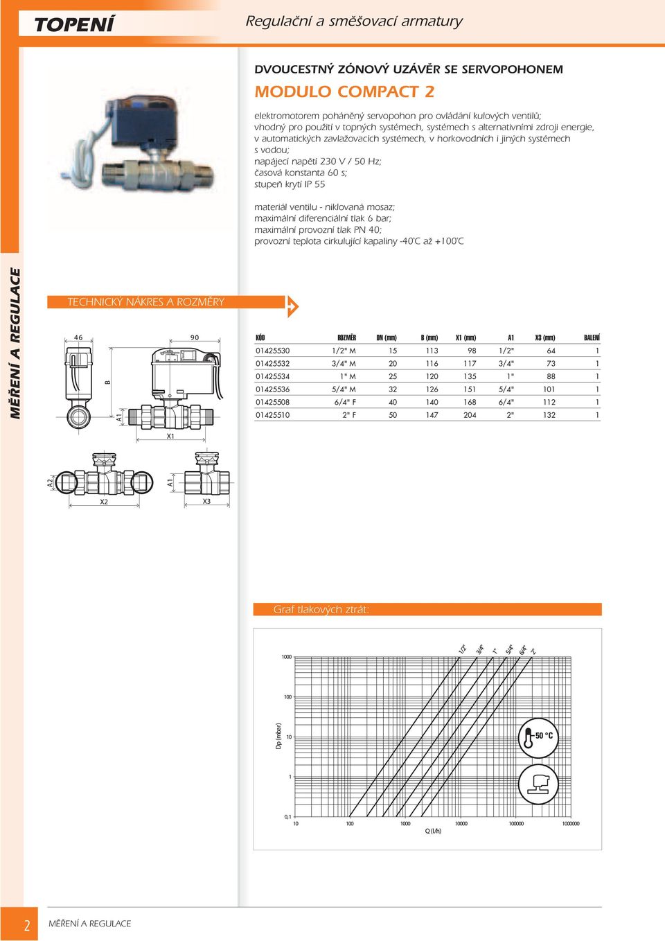 krytí IP 55 materiál ventilu - niklovaná mosaz; maximální diferenciální tlak 6 bar; maximální provozní tlak PN 40; provozní teplota cirkulující kapaliny -40 C a +100 C TECHNICKÝ NÁKRES A ROZMÌRY KÓD