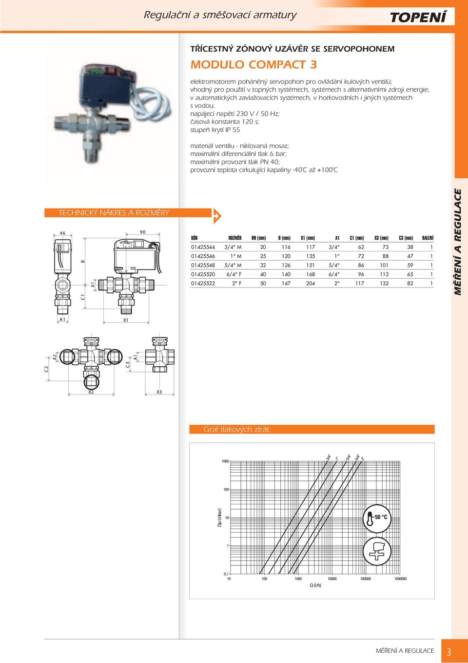 krytí IP 55 materiál ventilu - niklovaná mosaz; maximální diferenciální tlak 6 bar; maximální provozní tlak PN 40; provozní teplota cirkulující kapaliny -40 C a +100 C TECHNICKÝ NÁKRES A ROZMÌRY KÓD