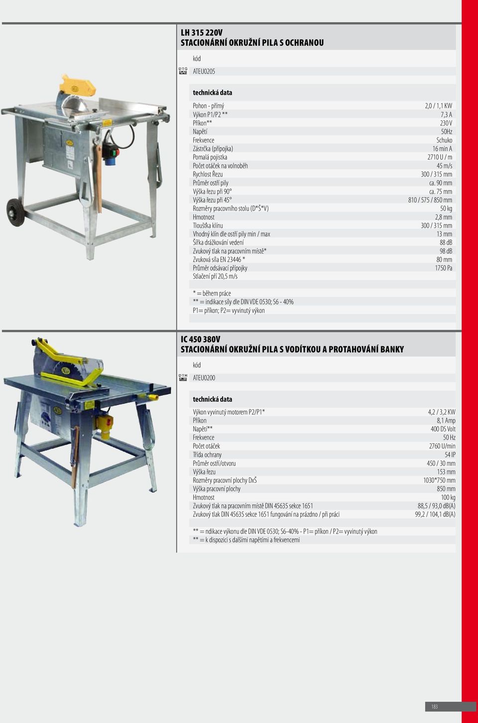 síla EN 23446 * Průměr odsávací přípojky Stlačení pří 20,5 m/s 2,0 / 1,1 KW 7,3 A 230 V 50Hz Schuko 16 min A 2710 U / m 45 m/s 300 / 315 mm ca. 90 mm ca.