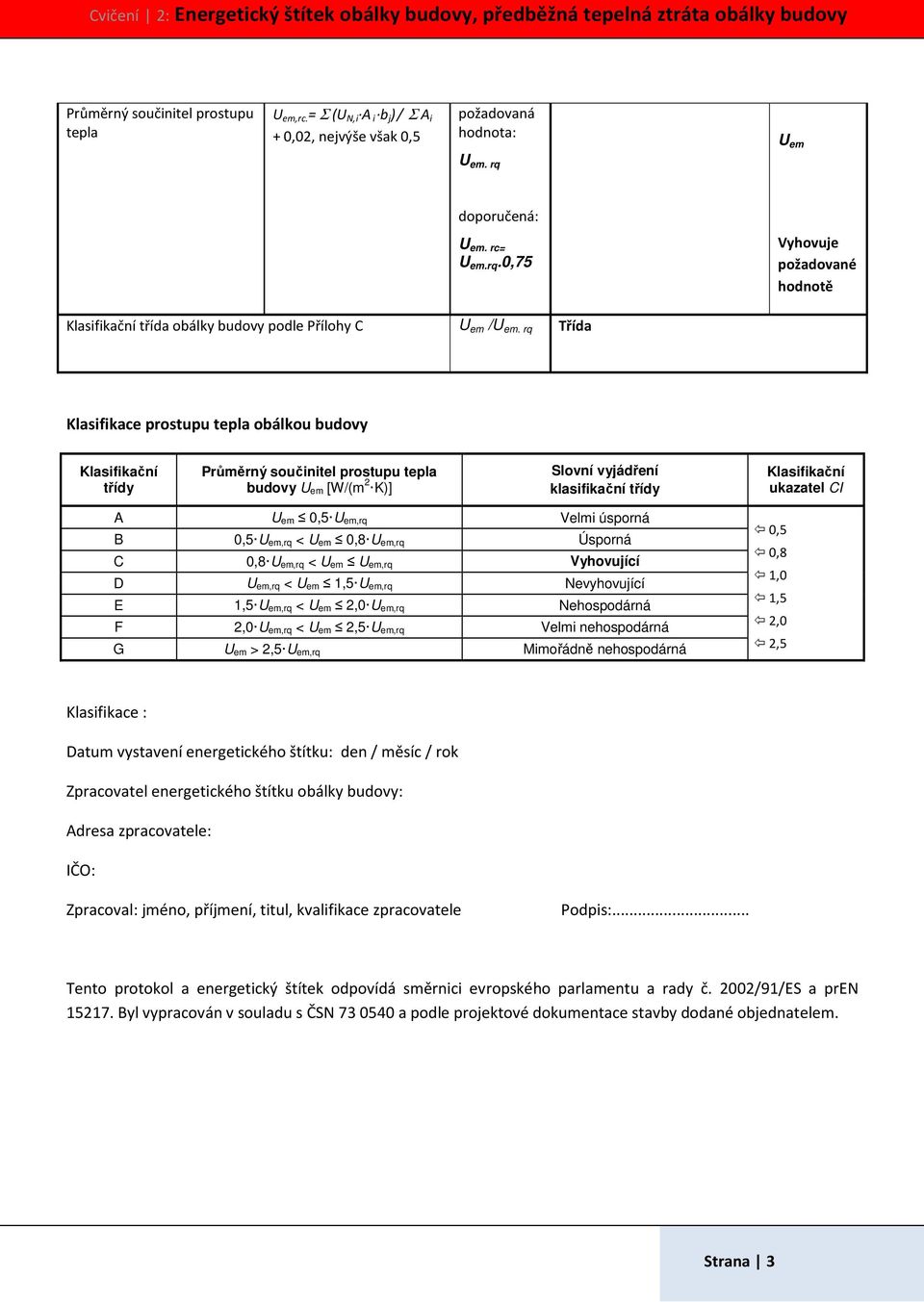 rq Třída Klasifikace prostupu obálkou budovy Klasifikační třídy Průměrný součinitel prostupu budovy U em [W/(m 2 K)] Slovní vyjádření klasifikační třídy Klasifikační ukazatel CI A U em 0,5 U em,rq