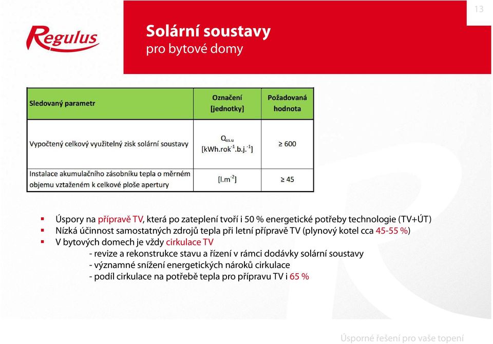 45-55 %) V bytových domech je vždy cirkulace TV - revize a rekonstrukce stavu a řízení v rámci dodávky