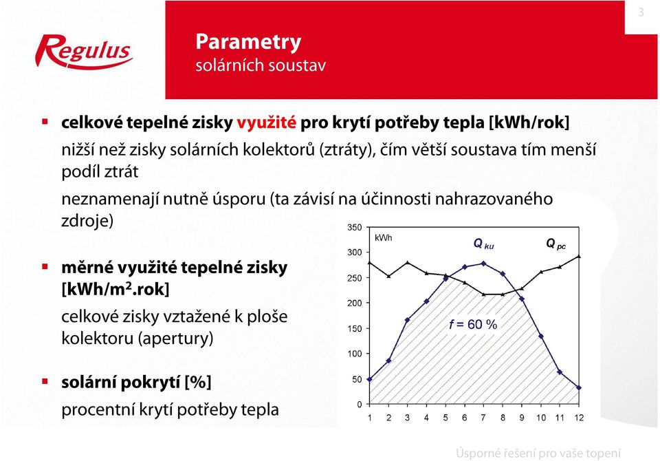 nutně úsporu (ta závisí na účinnosti nahrazovaného zdroje) měrné využité tepelné zisky [kwh/m 2.