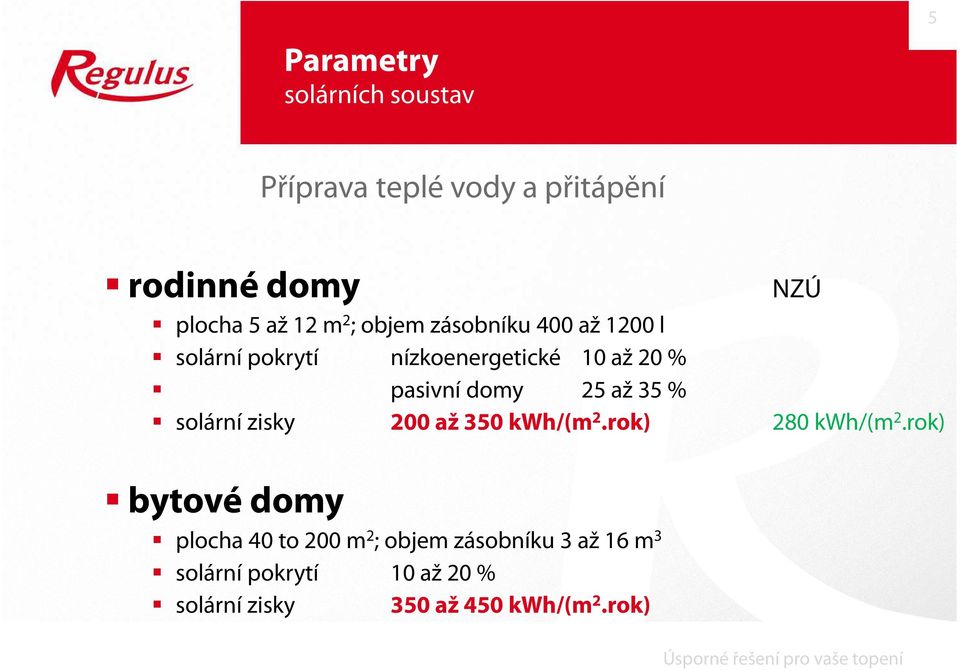 až 35 % solární zisky 200 až 350 kwh/(m 2.rok) 280 kwh/(m 2.