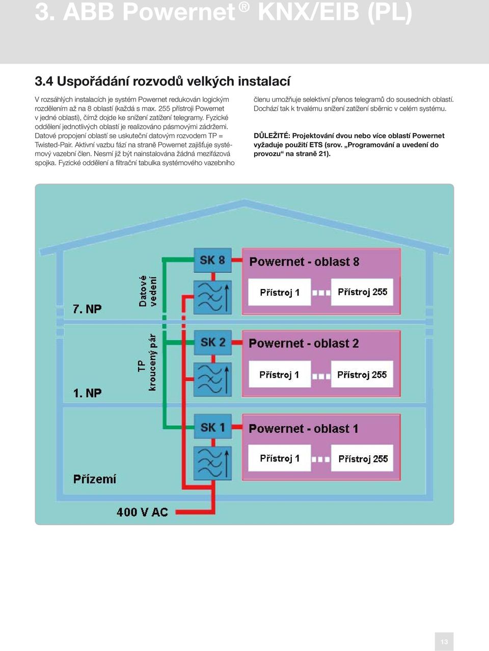 Datové propojení oblastí se uskuteční datovým rozvodem TP = Twisted-Pair. Aktivní vazbu fází na straně Powernet zajišťuje systémový vazební člen. Nesmí již být nainstalována žádná mezifázová spojka.