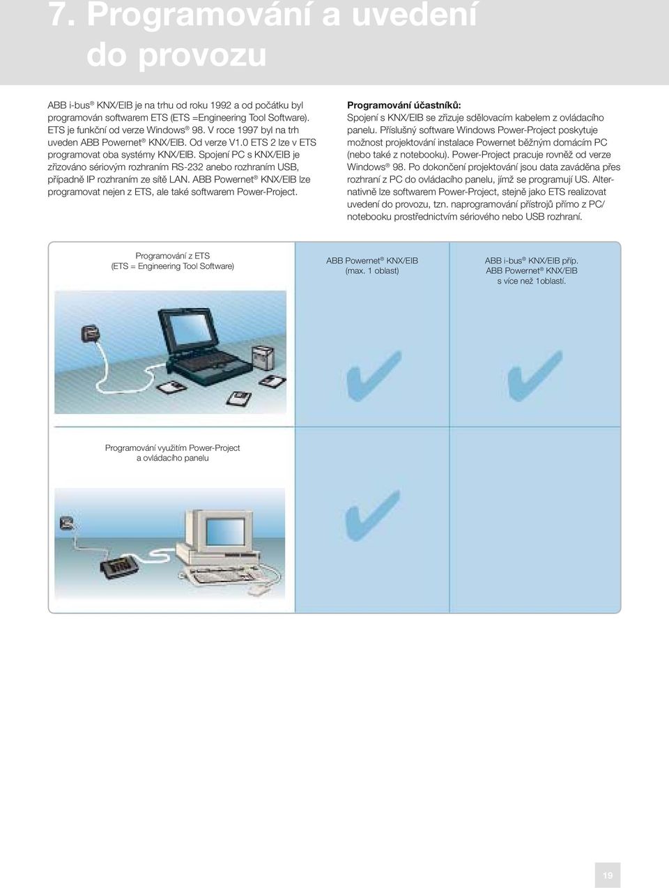 Spojení PC s KNX/EIB je zřizováno sériovým rozhraním RS-232 anebo rozhraním USB, případně IP rozhraním ze sítě LAN. ABB Powernet KNX/EIB lze programovat nejen z ETS, ale také softwarem Power-Project.