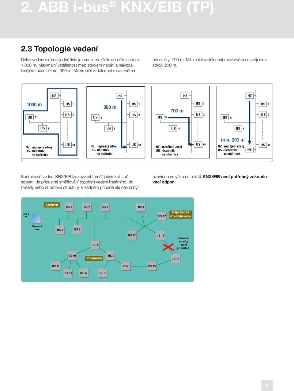 Minimální vzdálenost mezi dvěma napájecími zdroji: 200 m. Sběrnicové vedení KNX/EIB lze rozvést téměř jakýmkoli způsobem.