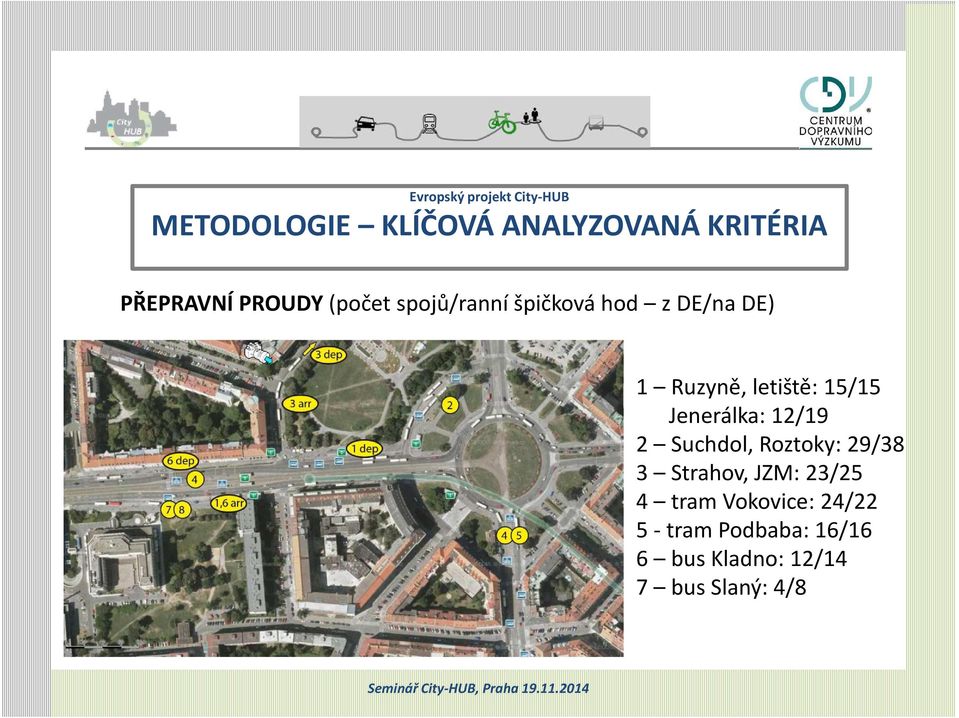 Roztoky: 29/38 3 Strahov, JZM: 23/25 4 tram Vokovice: