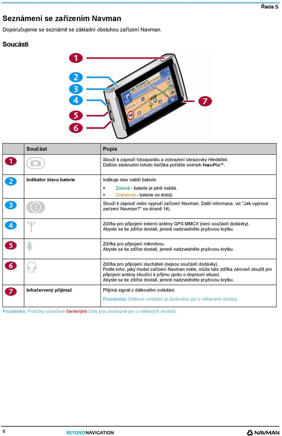 Indikuje stav nabití baterie: Zelená - baterie je plně nabitá. Oranžová - baterie se dobíjí. Slouží k zapnutí nebo vypnutí zařízení Navman. Další informace, viz "Jak vypnout zarízení Navman?