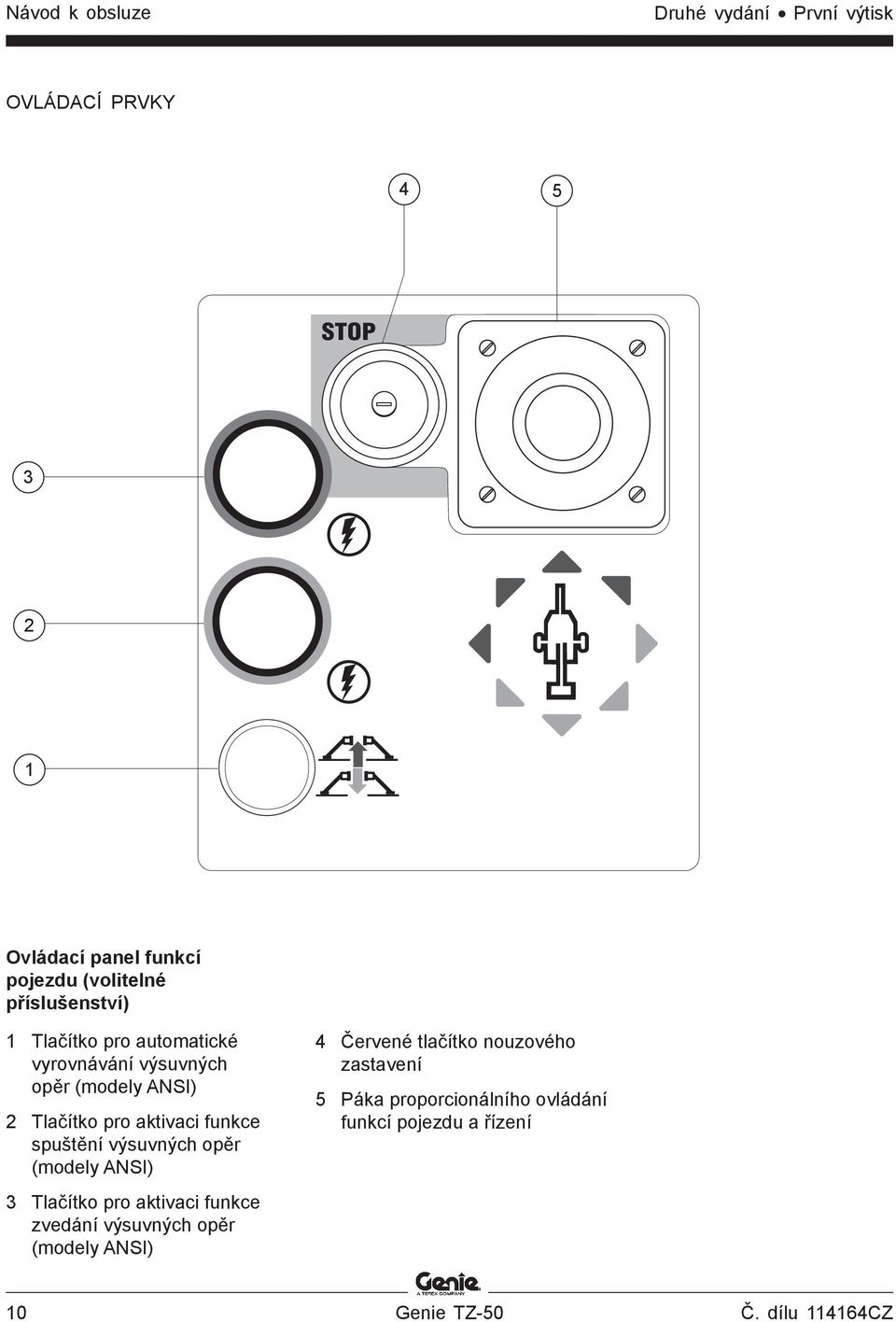 spuštění výsuvných opěr (modely ANSI) 3 Tlačítko pro aktivaci funkce zvedání výsuvných opěr (modely ANSI) 4