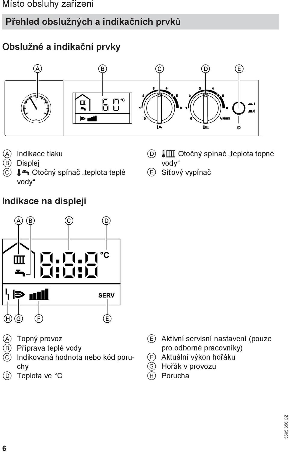 vypínač Indikace na displeji A Topný provoz B Příprava teplé vody C Indikovaná hodnota nebo kód poruchy D
