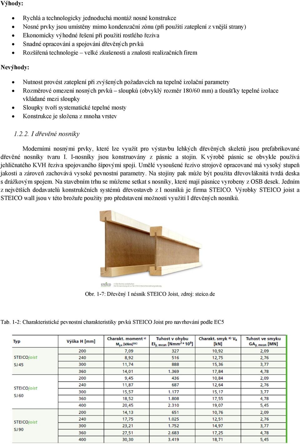 tepelně izolační parametry Rozměrové omezení nosných prvků sloupků (obvyklý rozměr 180/60 mm) a tloušťky tepelné izolace vkládané mezi sloupky Sloupky tvoří systematické tepelné mosty Konstrukce je