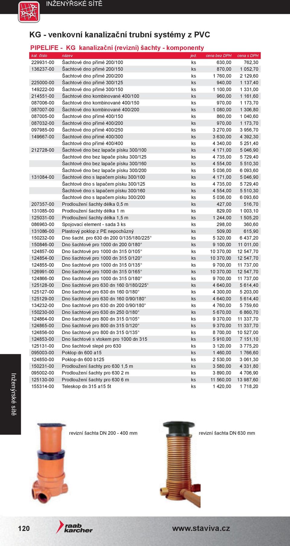 dno kombinované 400/100 ks 960,00 1 161,60 087006-00 Šachtové dno kombinované 400/150 ks 970,00 1 173,70 087007-00 Šachtové dno kombinované 400/200 ks 1 080,00 1 306,80 087005-00 Šachtové dno přímé