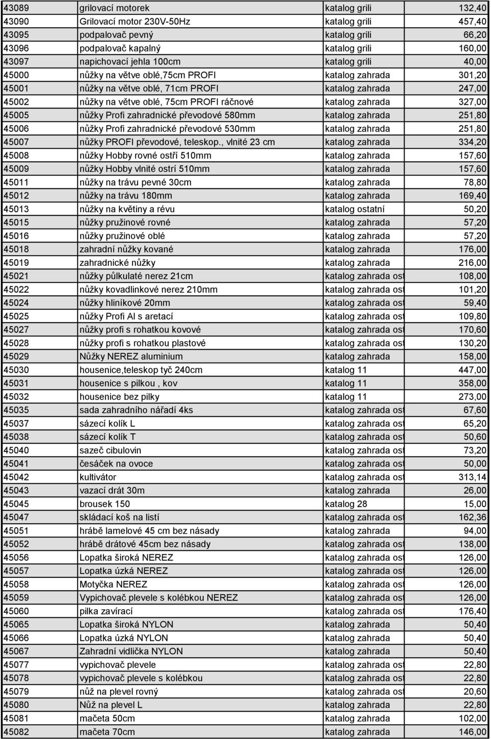 PROFI ráčnové katalog zahrada 327,00 45005 nůžky Profi zahradnické převodové 580mm katalog zahrada 251,80 45006 nůžky Profi zahradnické převodové 530mm katalog zahrada 251,80 45007 nůžky PROFI