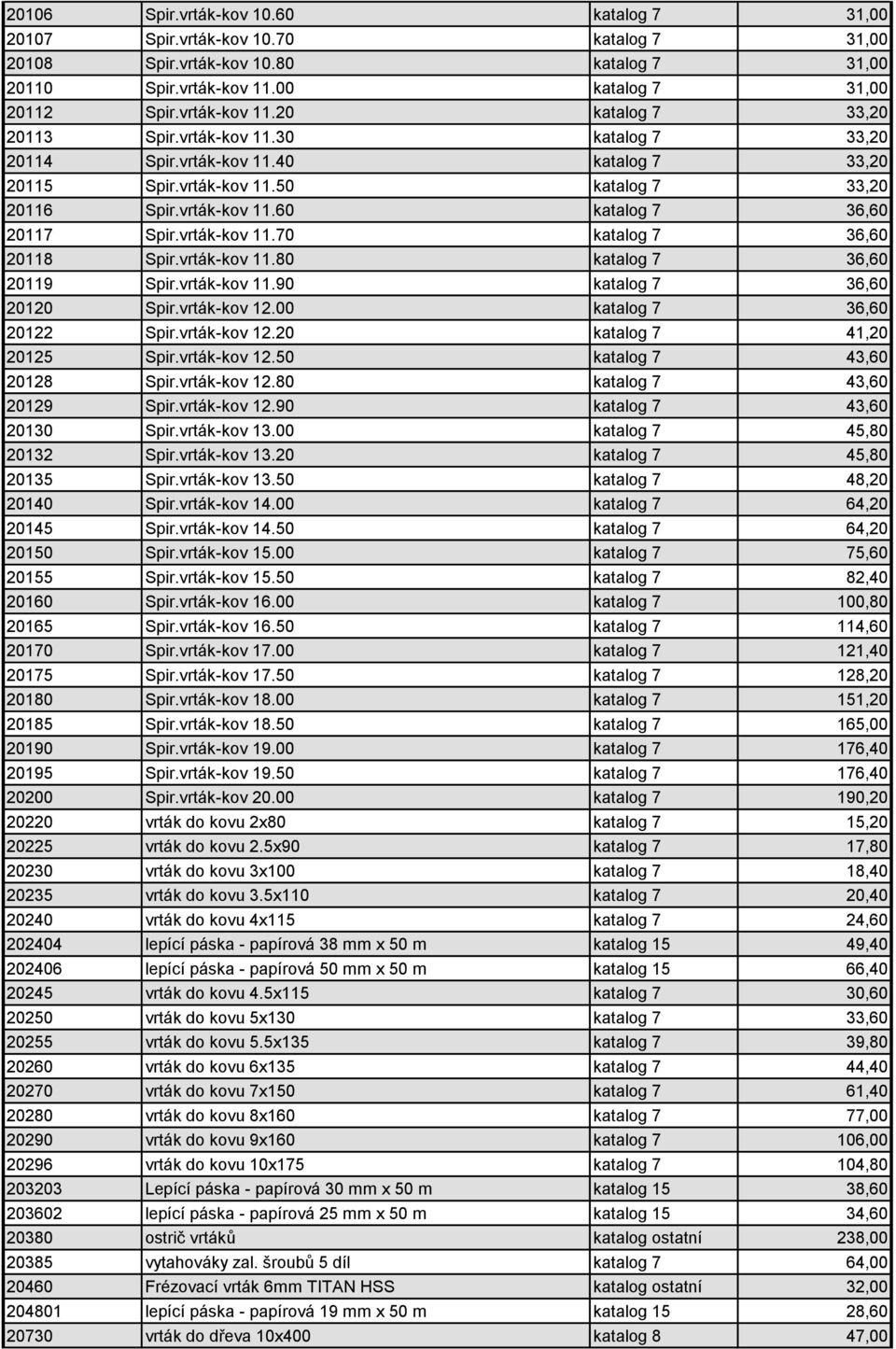 vrták-kov 11.80 katalog 7 36,60 20119 Spir.vrták-kov 11.90 katalog 7 36,60 20120 Spir.vrták-kov 12.00 katalog 7 36,60 20122 Spir.vrták-kov 12.20 katalog 7 41,20 20125 Spir.vrták-kov 12.50 katalog 7 43,60 20128 Spir.