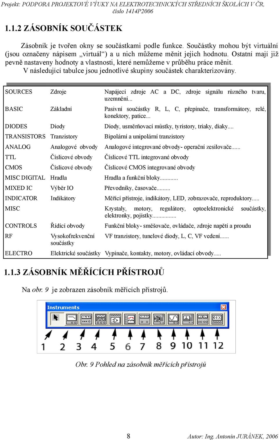 SOURCES Zdroje Napájecí zdroje AC a DC, zdroje signálu různého tvaru, uzemnění... BASIC Základní Pasivní součástky R, L, C, přepínače, transformátory, relé, konektory, patice.
