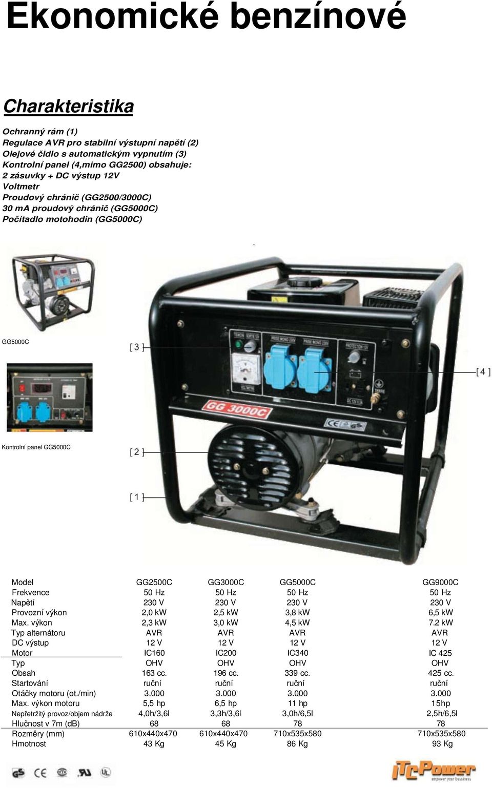 230 V 230 V 230 V Provozní výkon 2,0 kw 2,5 kw 3,8 kw 6,5 kw Max. výkon 2,3 kw 3,0 kw 4,5 kw 7.