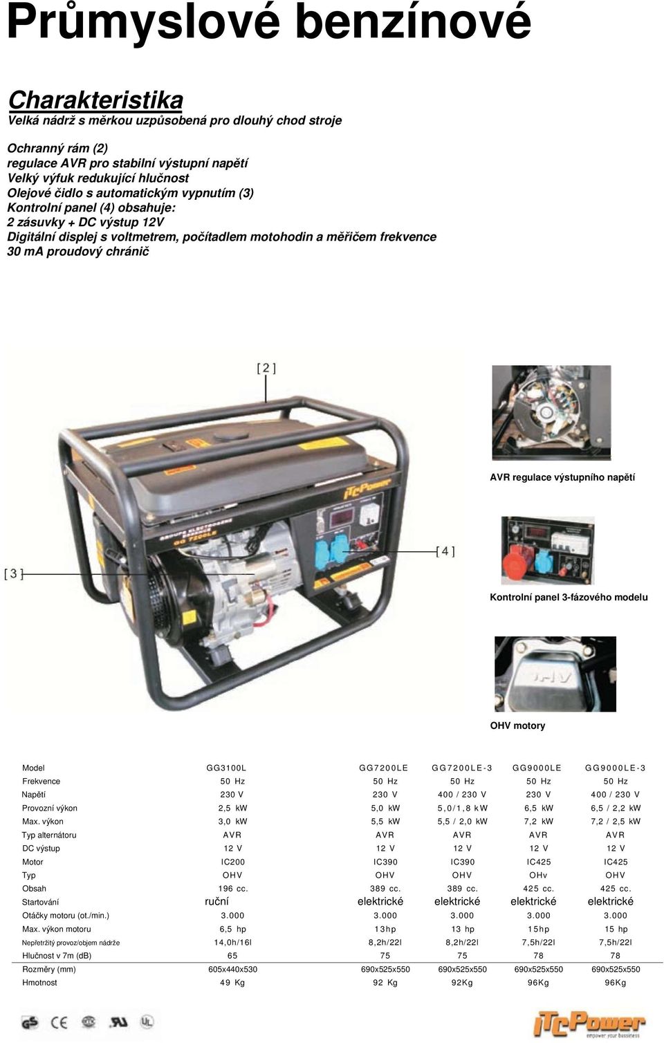 Kontrolní panel 3-fázového modelu OHV motory Model GG3100L GG7200LE GG7200LE-3 GG9000LE GG9000LE-3 Frekvence Napětí 230 V 230 V 400 / 230 V 230 V 400 / 230 V Provozní výkon 2,5 kw 5,0 kw 5,0/1,8 kw