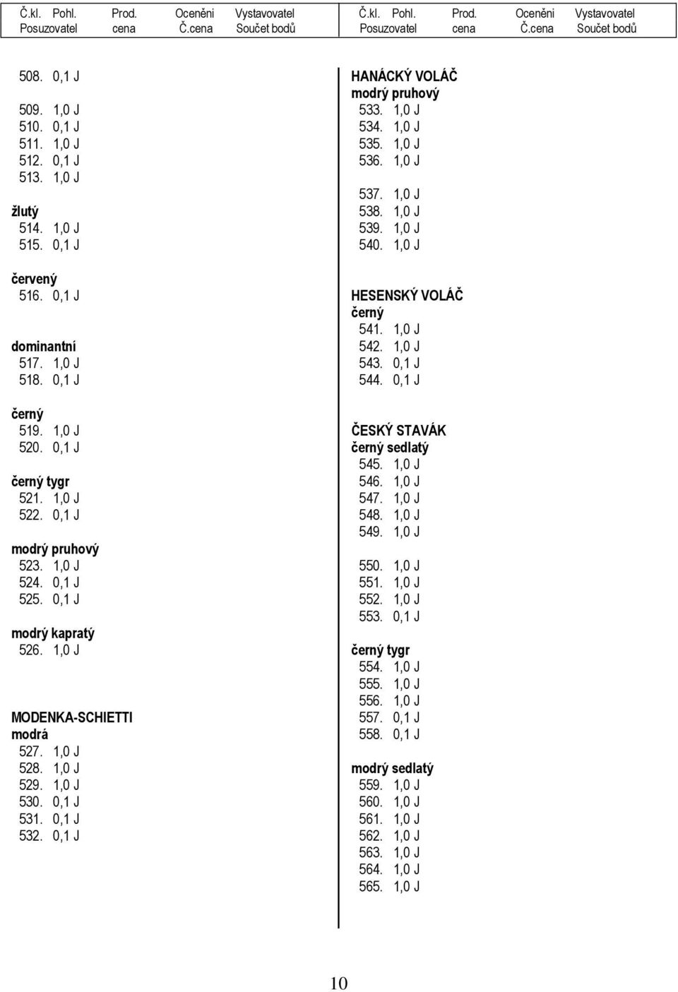 1,0 J 534. 1,0 J 535. 1,0 J 536. 1,0 J 537. 1,0 J 538. 1,0 J 539. 1,0 J 540. 1,0 J HESENSKÝ VOLÁČ černý 541. 1,0 J 542. 1,0 J 543. 0,1 J 544. 0,1 J ČESKÝ STAVÁK černý sedlatý 545. 1,0 J 546.