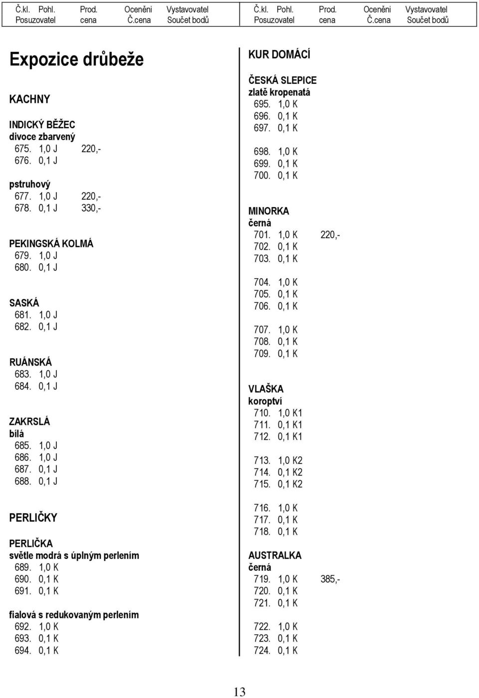 0,1 K fialová s redukovaným perlením 692. 1,0 K 693. 0,1 K 694. 0,1 K KUR DOMÁCÍ ČESKÁ SLEPICE zlatě kropenatá 695. 1,0 K 696. 0,1 K 697. 0,1 K 698. 1,0 K 699. 0,1 K 700. 0,1 K MINORKA černá 701.
