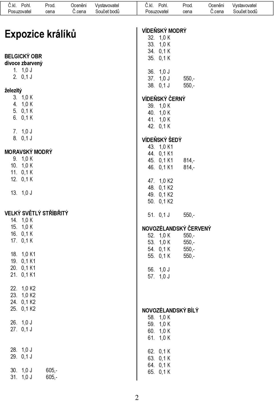 1,0 J 605,- 31. 1,0 J 605,- VÍDEŇSKÝ MODRÝ 32. 1,0 K 33. 1,0 K 34. 0,1 K 35. 0,1 K 36. 1,0 J 37. 1,0 J 550,- 38. 0,1 J 550,- VÍDEŇSKÝ ČERNÝ 39. 1,0 K 40. 1,0 K 41. 1,0 K 42. 0,1 K VÍDEŇSKÝ ŠEDÝ 43.