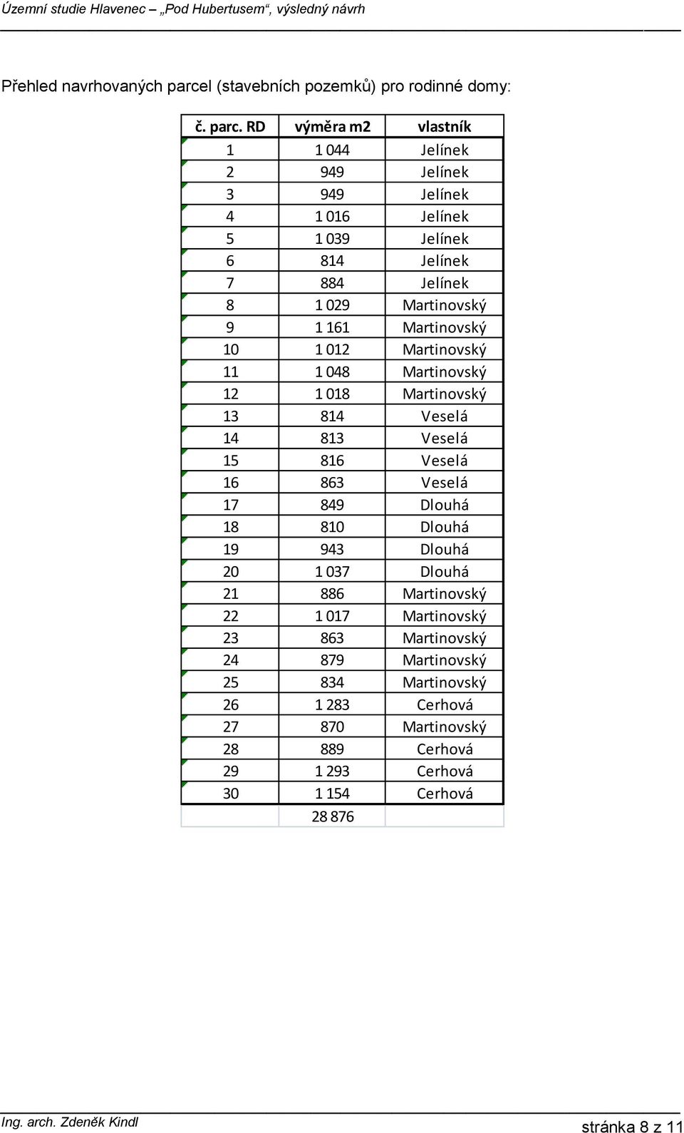 RD výměra m2 vlastník 1 1 044 Jelínek 2 949 Jelínek 3 949 Jelínek 4 1 016 Jelínek 5 1 039 Jelínek 6 814 Jelínek 7 884 Jelínek 8 1 029 Martinovský 9 1 161