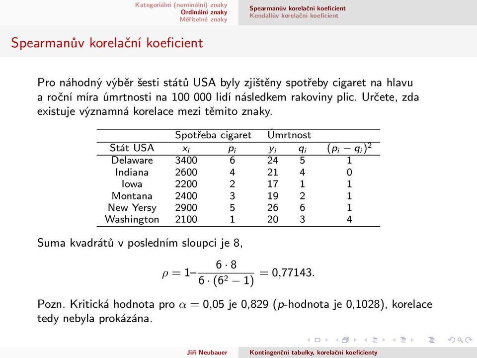 Spotřeba cigaret Úmrtnost Stát USA x i p i y i q i (p i q i ) 2 Delaware 3400 6 24 5 1 Indiana 2600 4 21 4 0 Iowa 2200 2 17 1 1 Montana 2400 3 19 2 1 New Yersy 2900