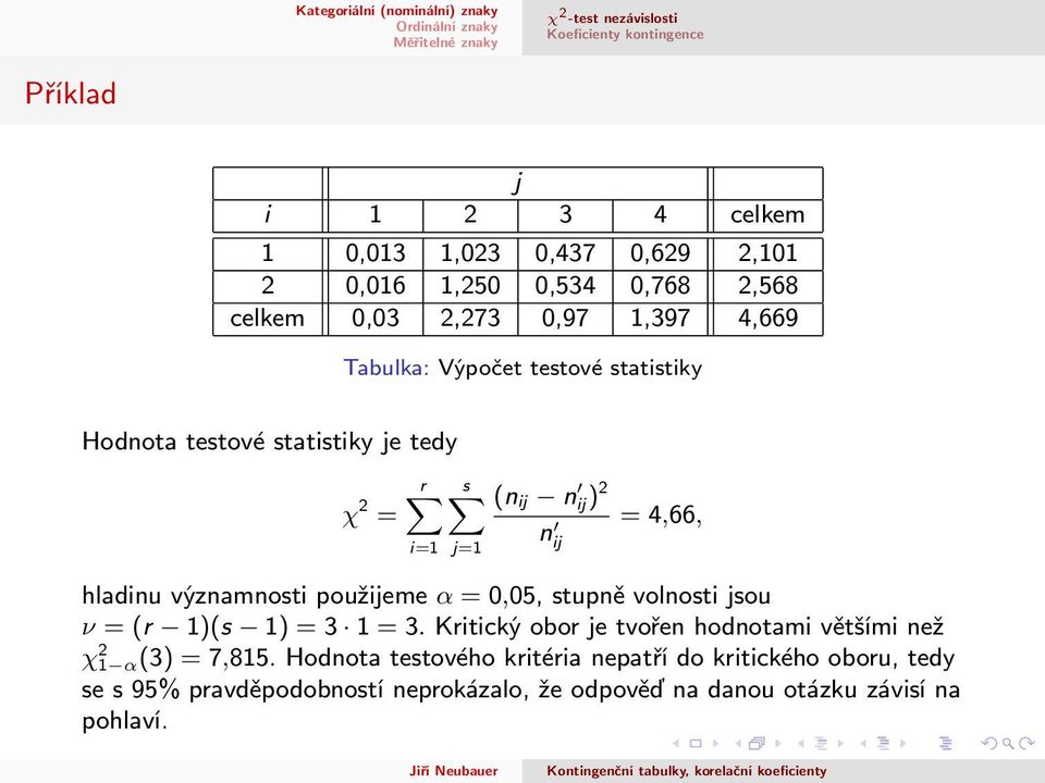 použijeme α = 0,05, stupně volnosti jsou ν = (r 1)(s 1) = 3 1 = 3. Kritický obor je tvořen hodnotami většími než χ 2 1 α(3) = 7,815.