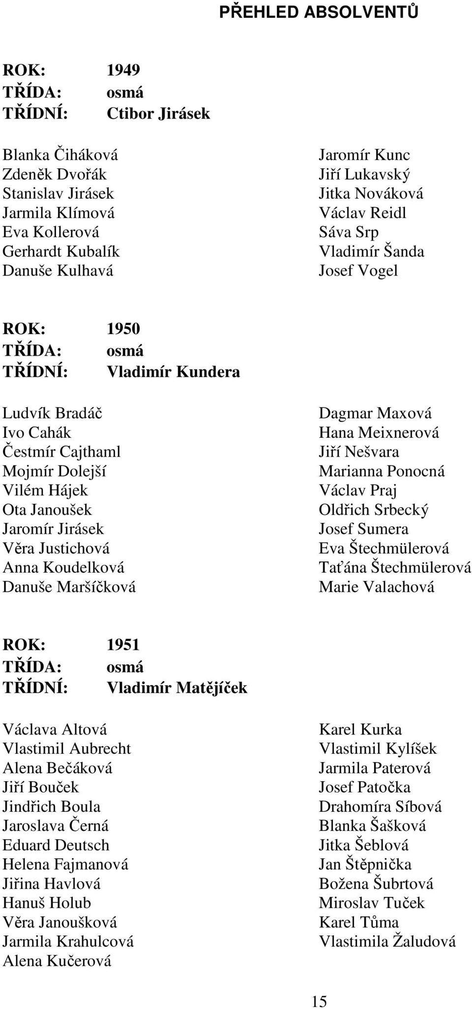 Janoušek Jaromír Jirásek Věra Justichová Anna Koudelková Danuše Maršíčková Dagmar Maxová Hana Meixnerová Jiří Nešvara Marianna Ponocná Václav Praj Oldřich Srbecký Josef Sumera Eva Štechmülerová