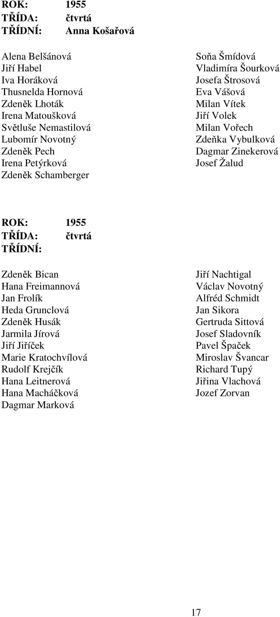 1955 TŘÍDA: čtvrtá TŘÍDNÍ: Zdeněk Bican Hana Freimannová Jan Frolík Heda Grunclová Zdeněk Husák Jarmila Jírová Jiří Jiříček Marie Kratochvílová Rudolf Krejčík Hana Leitnerová Hana