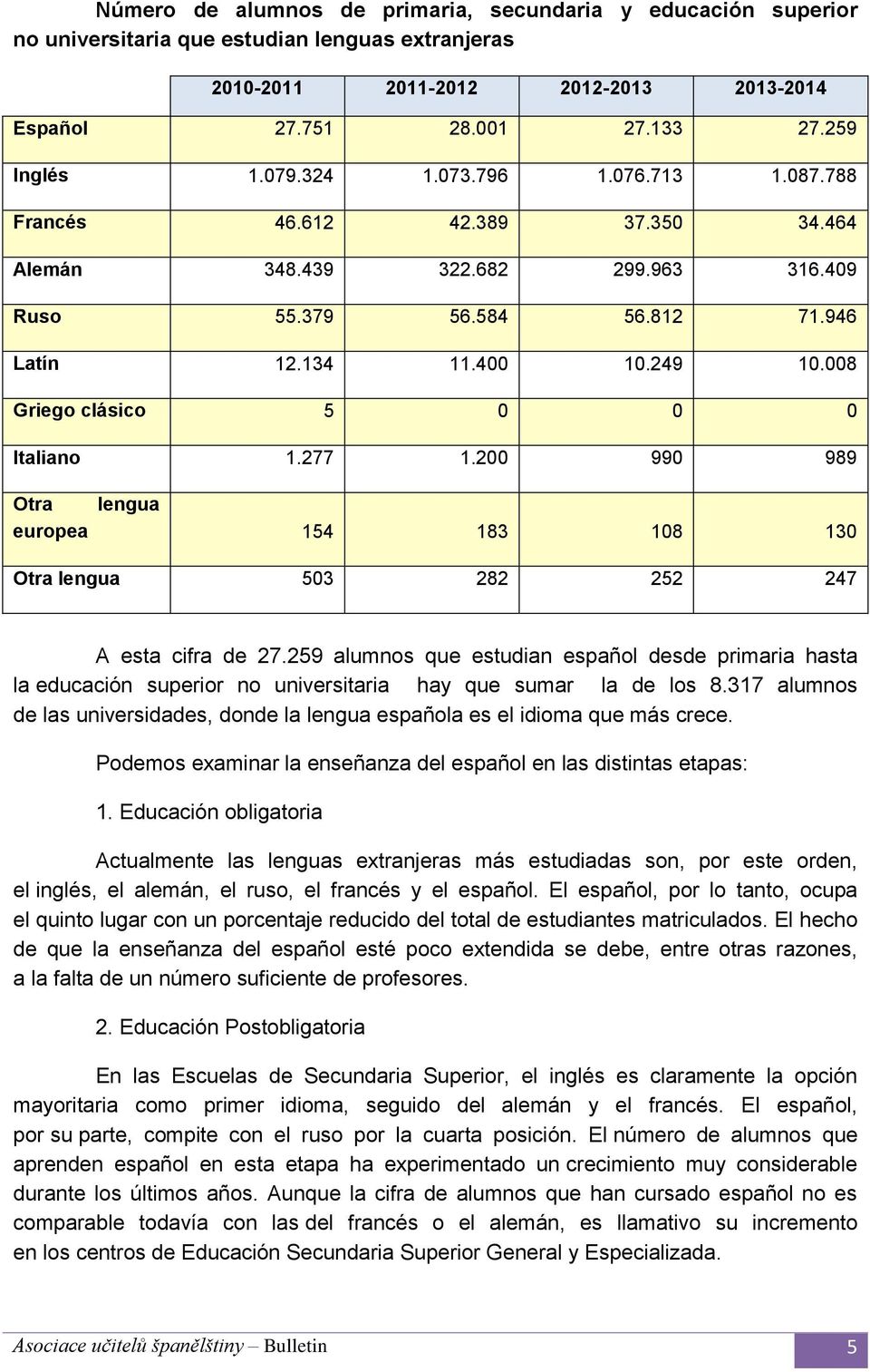 008 Griego clásico 5 0 0 0 Italiano 1.277 1.200 990 989 Otra lengua europea 154 183 108 130 Otra lengua 503 282 252 247 A esta cifra de 27.