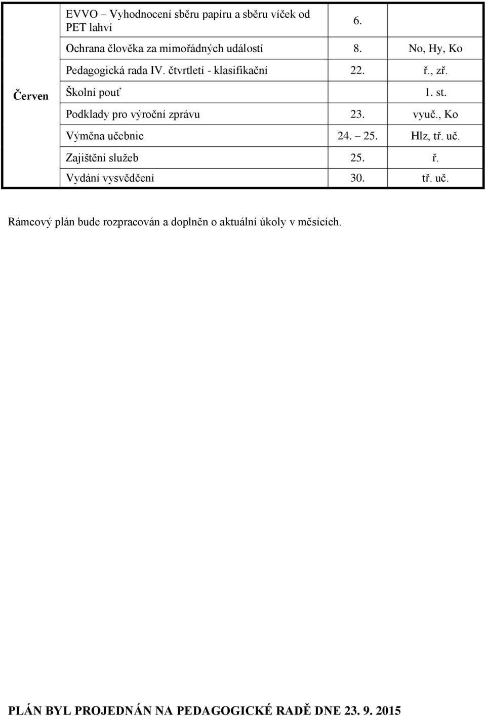 Podklady pro výroční zprávu 23. vyuč., Ko Výměna učebnic 24. 25. Hlz, tř. uč. Zajištění služeb 25. ř.