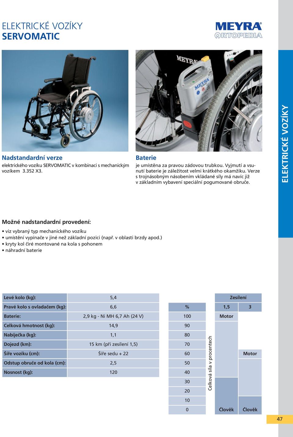 ELEKTRICKÉ VOZÍKY Možné nadstandardní provedení: viz vybraný typ mechanického vozíku umístění vypínače v jiné než základní pozici (např. v oblasti brzdy apod.