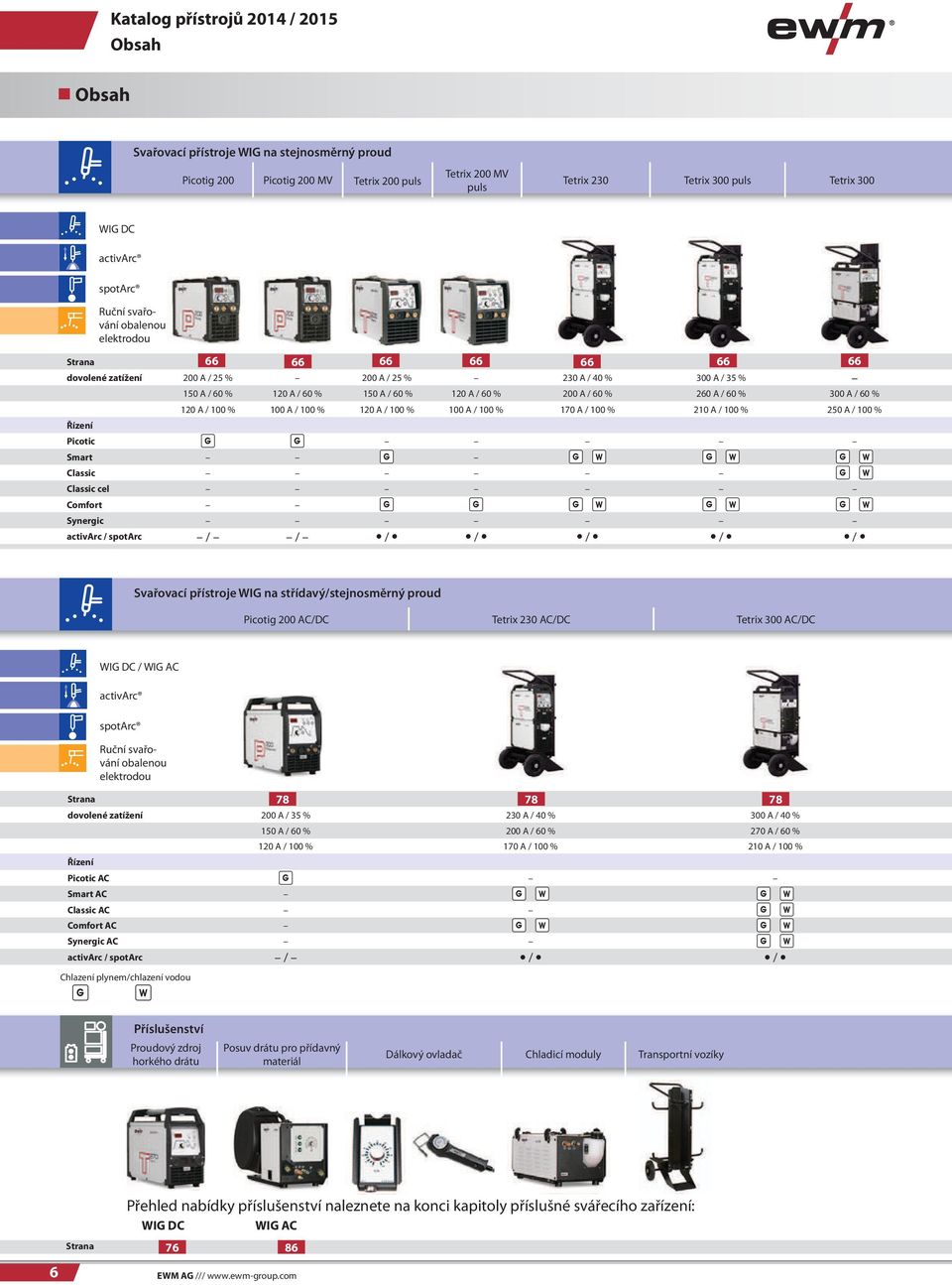 60 % 260 A / 60 % 300 A / 60 % 120 A / 100 % 100 A / 100 % 120 A / 100 % 100 A / 100 % 170 A / 100 % 210 A / 100 % 250 A / 100 % Řízení Picotic Smart Cassic Cassic ce Comfort Synergic activarc /