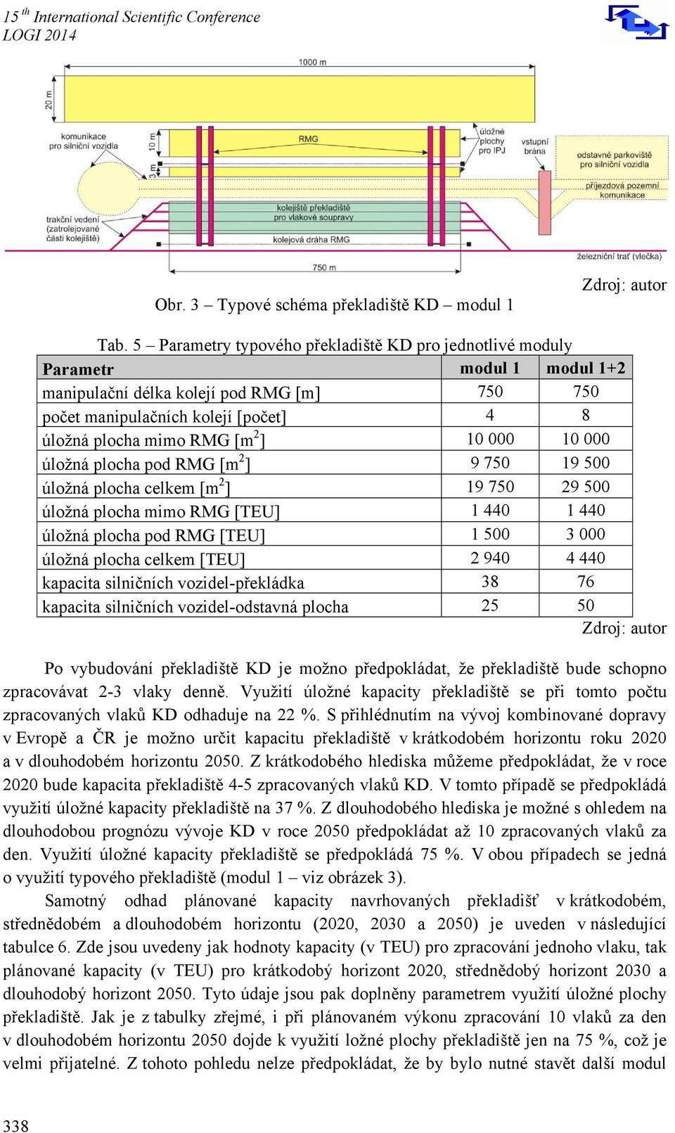 10 000 10 000 úložná plocha pod RMG [m 2 ] 9 750 19 500 úložná plocha celkem [m 2 ] 19 750 29 500 úložná plocha mimo RMG [TEU] 1 440 1 440 úložná plocha pod RMG [TEU] 1 500 3 000 úložná plocha celkem