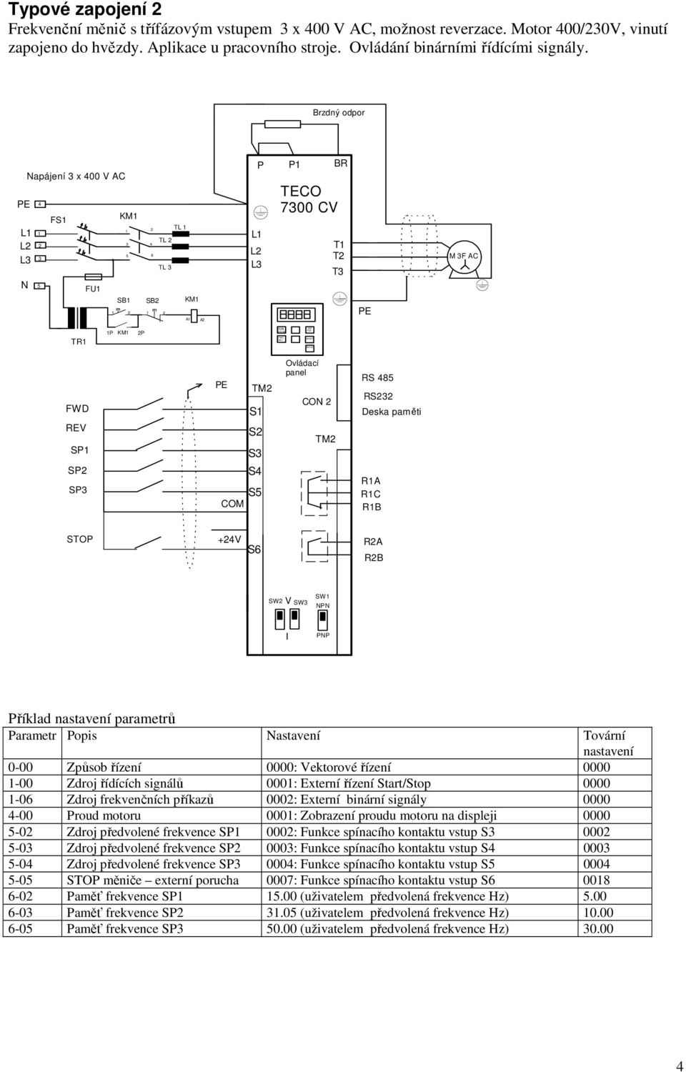 0000: ektorové řízení 0000-00 Zdroj řídících signálů 000: Externí řízení Start/Stop 0000-06 Zdroj frekvenčních příkazů 000: Externí binární signály 0000-00 roud motoru 000: Zobrazení proudu motoru na