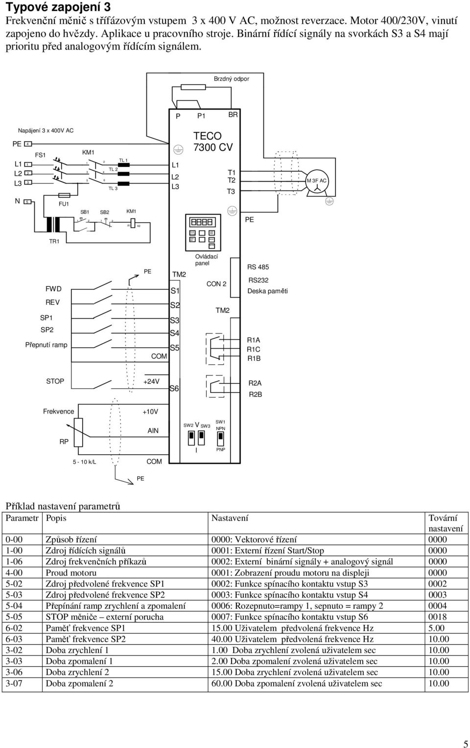 L apájení x 00 AC FS FU KM TL SB SB KM 6 TL TL A A L 700 C T T T M F AC TR RU S S řepnutí ramp S S S S S CO RS 8 RS RA RC RB + RA RB Frekvence R - 0 k/l +0 A SW SW SW říklad parametrů arametr opis