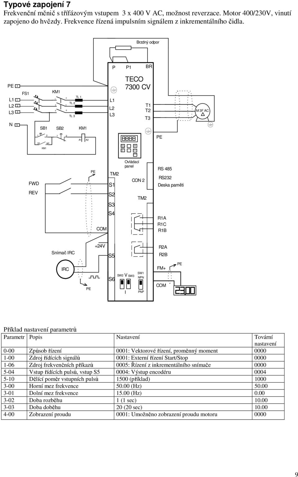 ektorové řízení, proměnný moment 0000-00 Zdroj řídících signálů 000: Externí řízení Start/Stop 0000-06 Zdroj frekvenčních příkazů 000: Řízení z inkrementálního snímače 0000-0 stup řídících pulsů,
