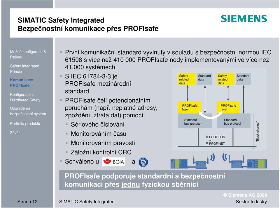 neplatné adresy, zpoždění, ztráta dat) pomocí Sériového číslování Monitorováním času Monitorováním pravosti Záložní kontrolní CRC Schváleno u a Safetyrelated data