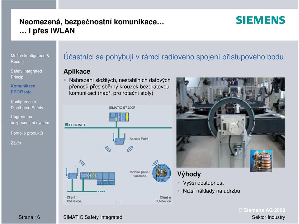 datových přenosů přes sběrný kroužek bezdrátovou komunikací (např.