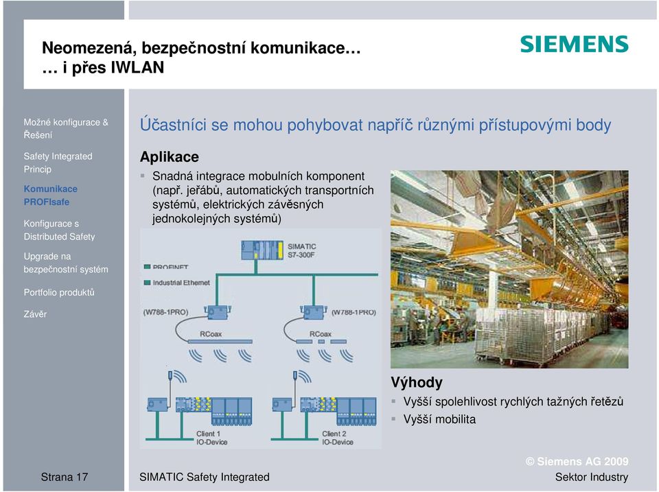 jeřábů, automatických transportních systémů, elektrických závěsných jednokolejných