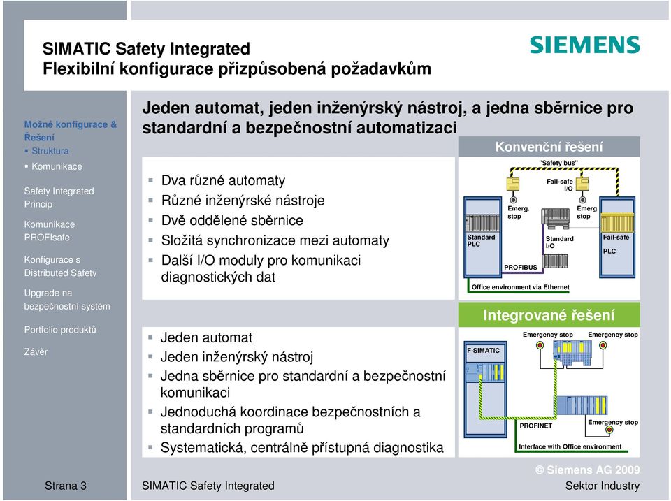 bezpečnostní komunikaci Jednoduchá koordinace bezpečnostních a standardních programů Systematická, centrálně přístupná diagnostika SIMATIC Standard PLC Integrované řešení F-SIMATIC Konvenční řešení