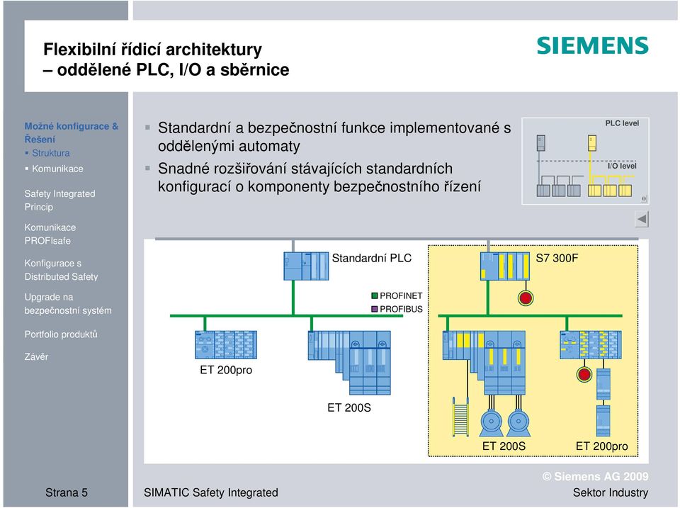 stávajících standardních konfigurací o komponenty bezpečnostního řízení PLC level I/O