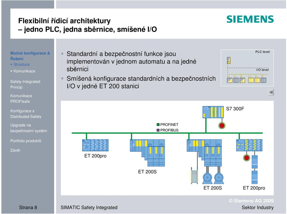sběrnici Smíšená konfigurace standardních a bezpečnostních I/O v jedné ET 200 stanici